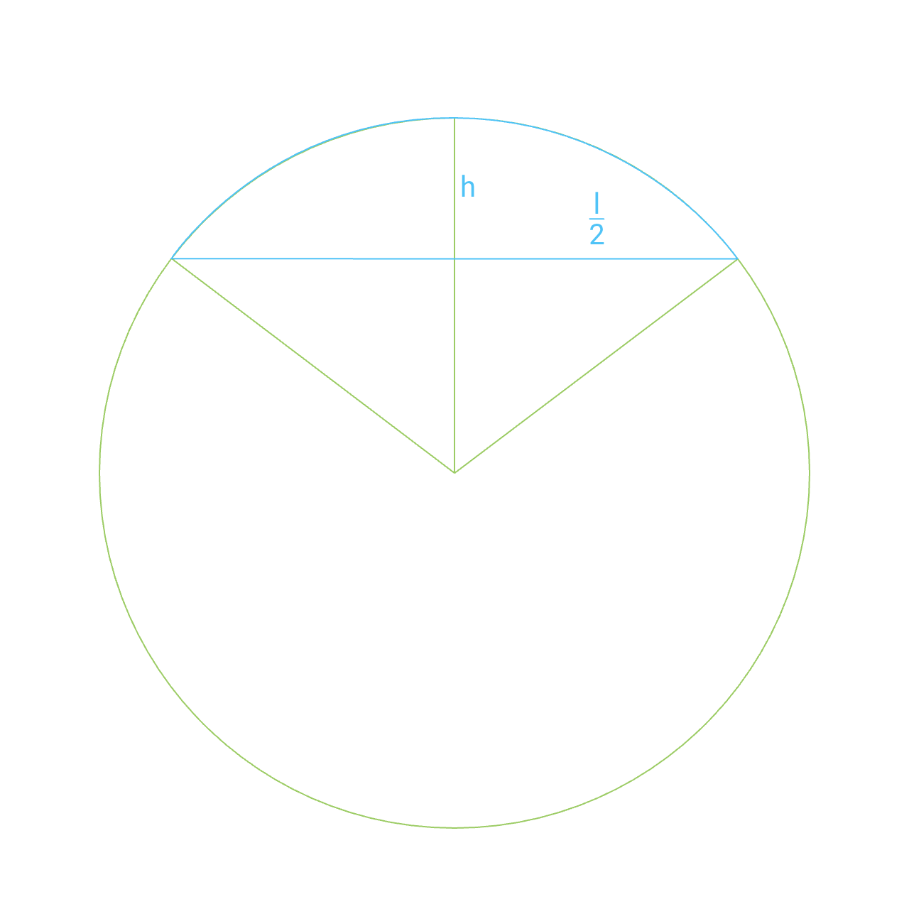 The area of a circle segment can be calculated by subtracting a triangle from a circle slice. Area = Acos(( r - n ) / r ) × r² - sin( Acos(( r - n ) / r ) × ( r - n ) × r